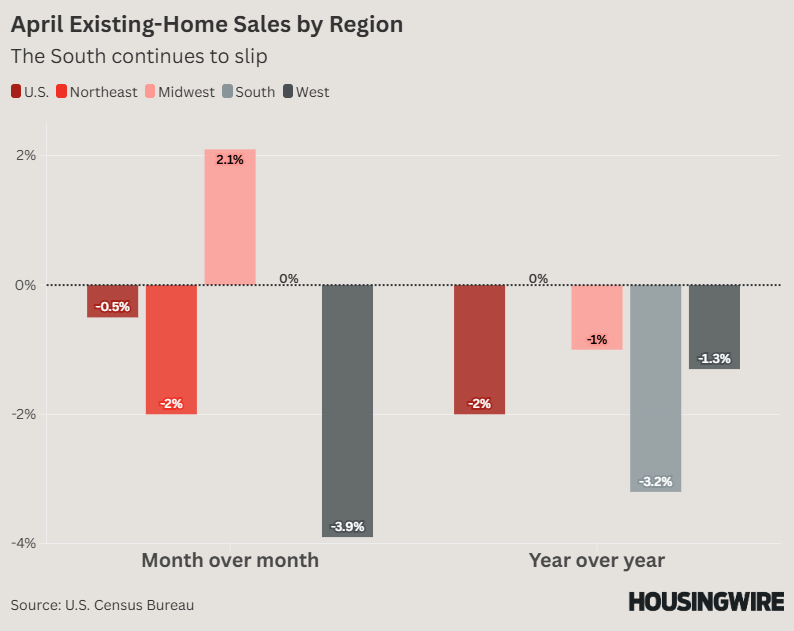 April Existing-Home Sales by Region