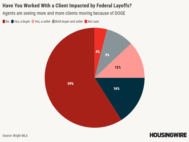 Have You Worked With a Client Impacted by Federal Layoffs_ (1)