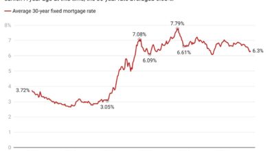 Mortgage interest, seasonal timing and fixer-upters: what house buyers need to know now