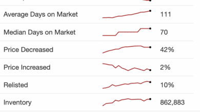 Market Data_sept. 19, 2025