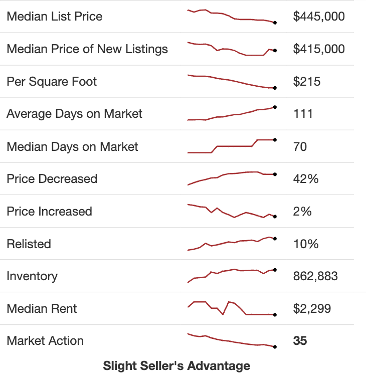 Market Data_sept. 19, 2025