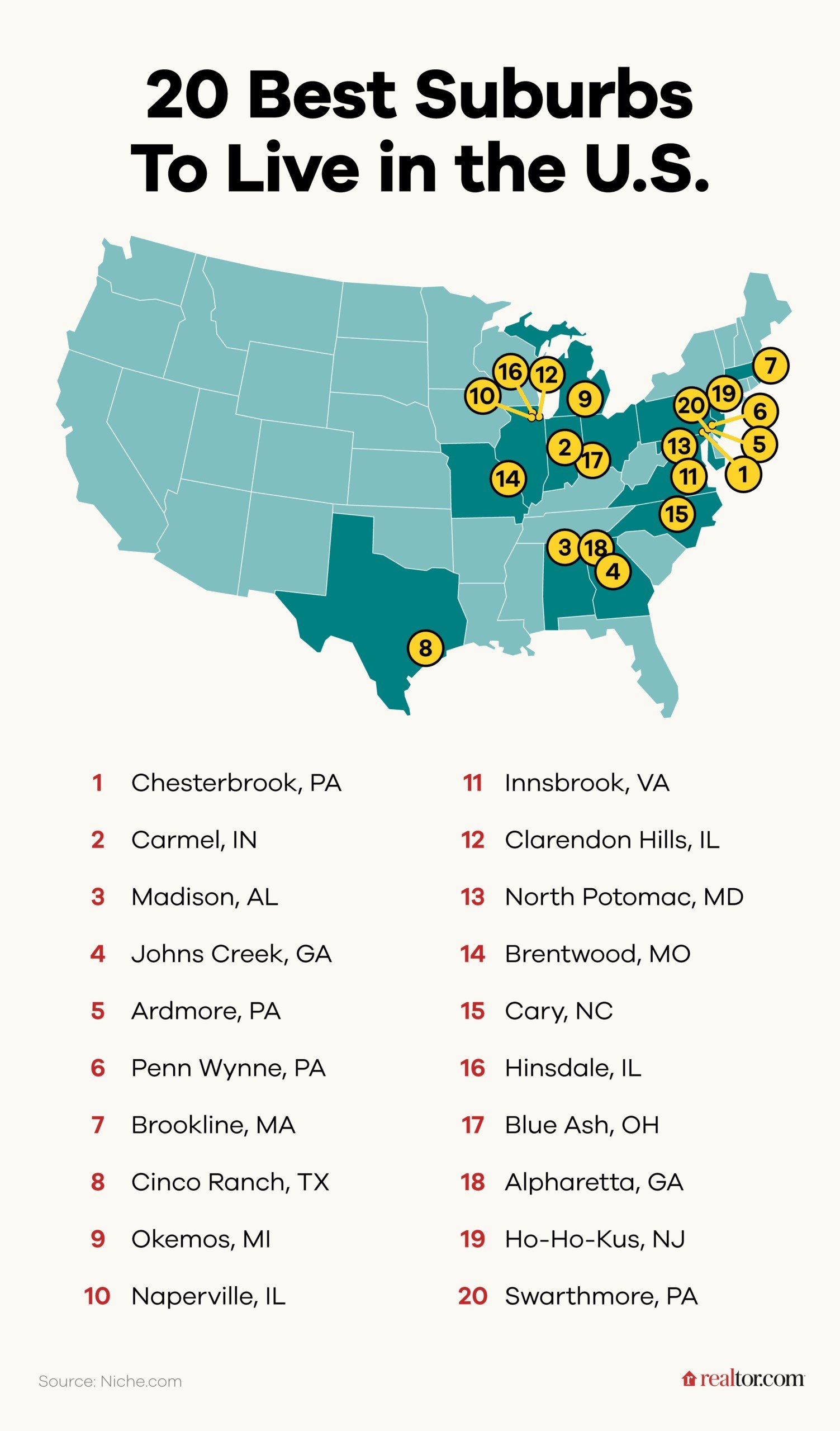 Top 20 American suburbs for a quieter life away from the city