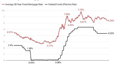 What does a reduced rate mean for the mortgage interest for the mortgage interest rate?