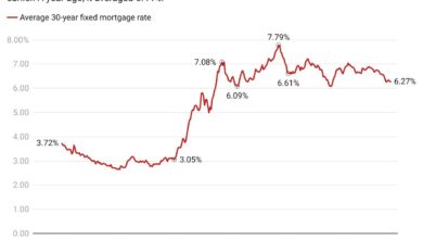 Rents are getting lighter as Gen Z hopes to own a home — and the best time to buy remains up in the air