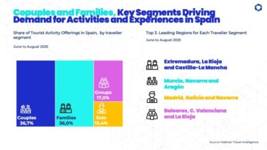 Spain, a destination for cultural, natural and gastronomic activities and experiences | News