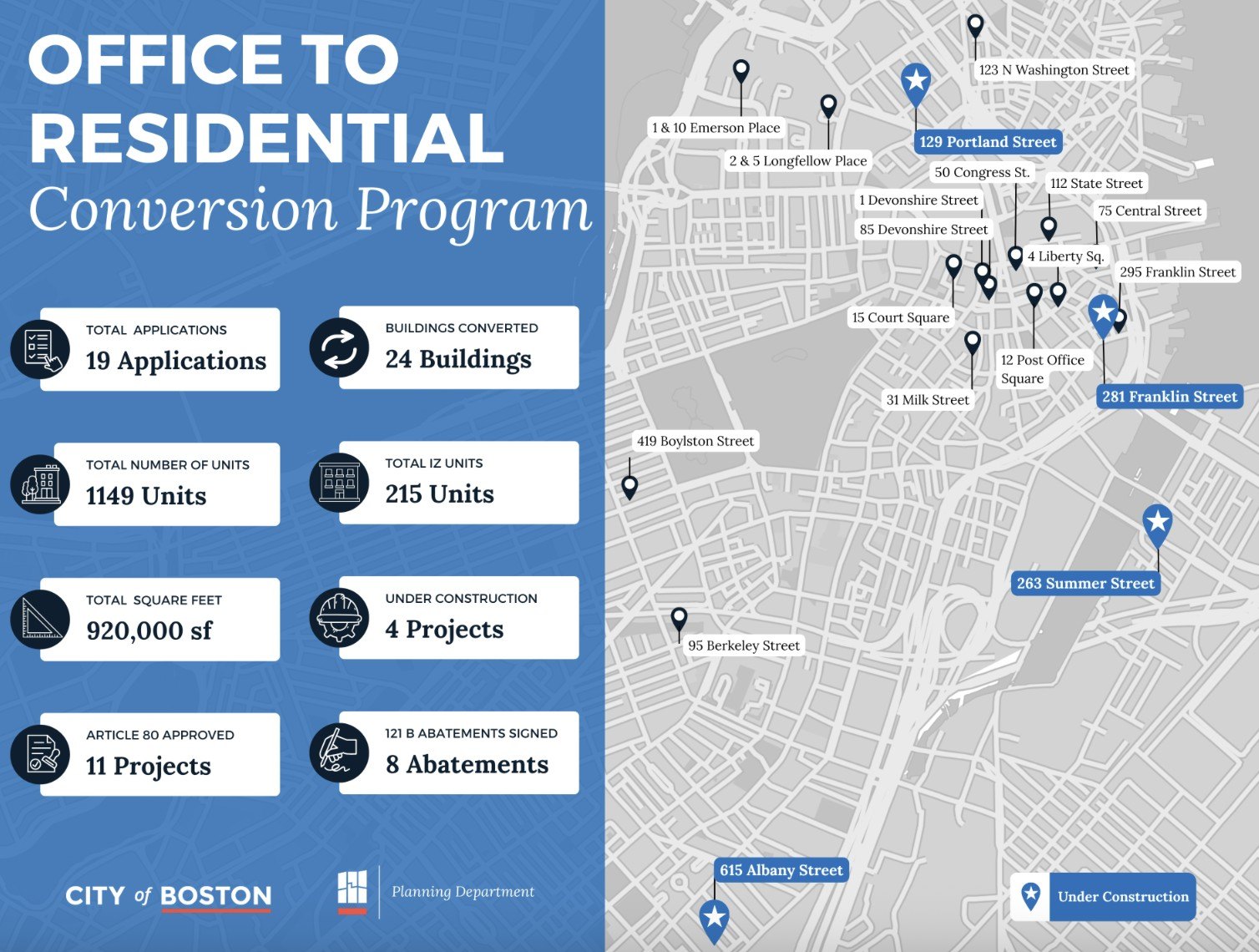 Boston is betting on office space to ease housing shortages – and more than a dozen projects are in progress