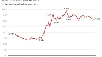 Delayed jobs data provides surprises as housing market gains momentum