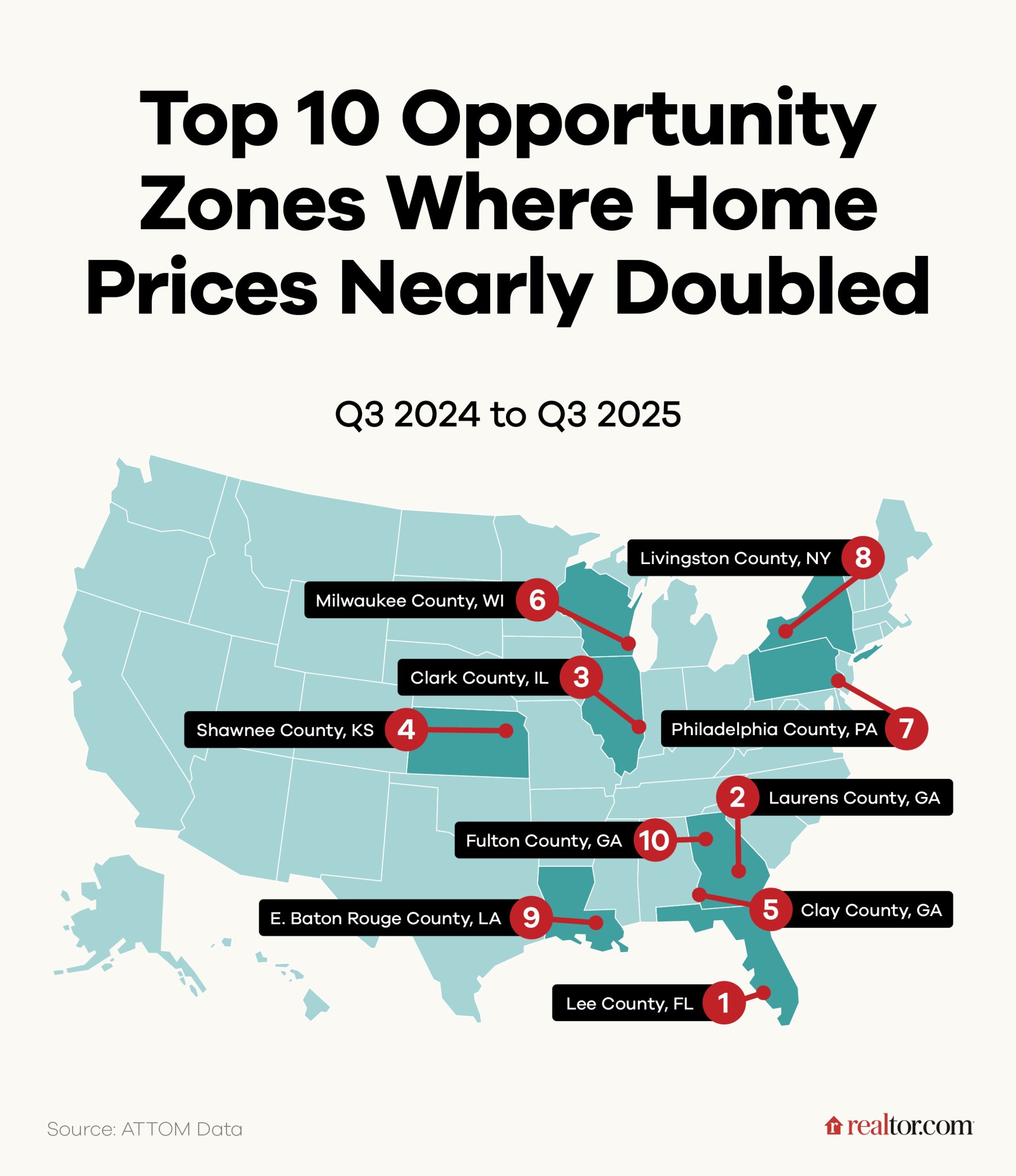 Home prices have nearly doubled in these U.S. Opportunity Zones that offer tax breaks