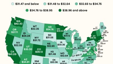 average hourly wages by state