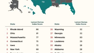 A map and list of the states with the highest risk of buying a lemon house