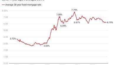 2026 will bring a turn toward affordability, even as home prices continue to rise