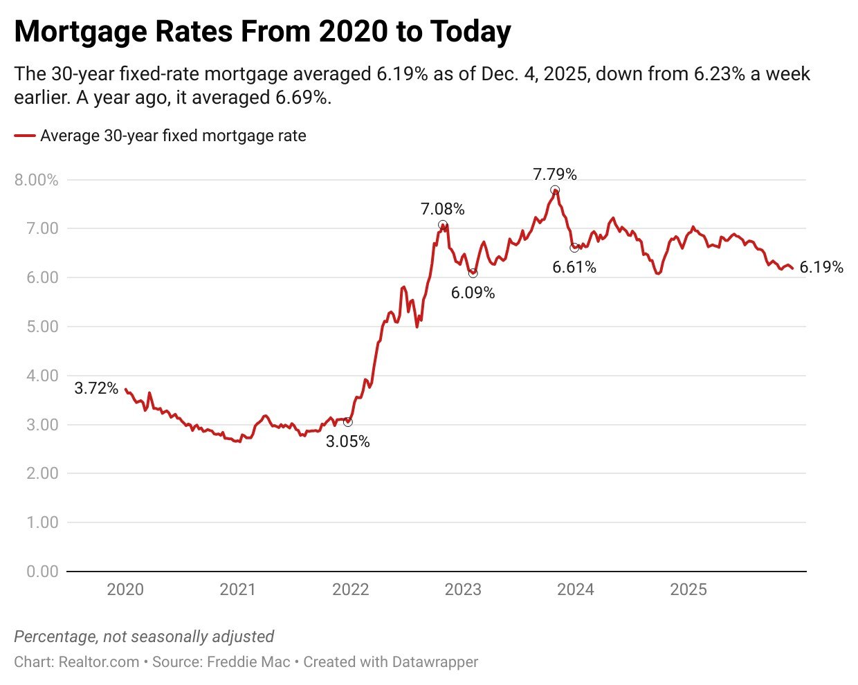 2026 will bring a turn toward affordability, even as home prices continue to rise