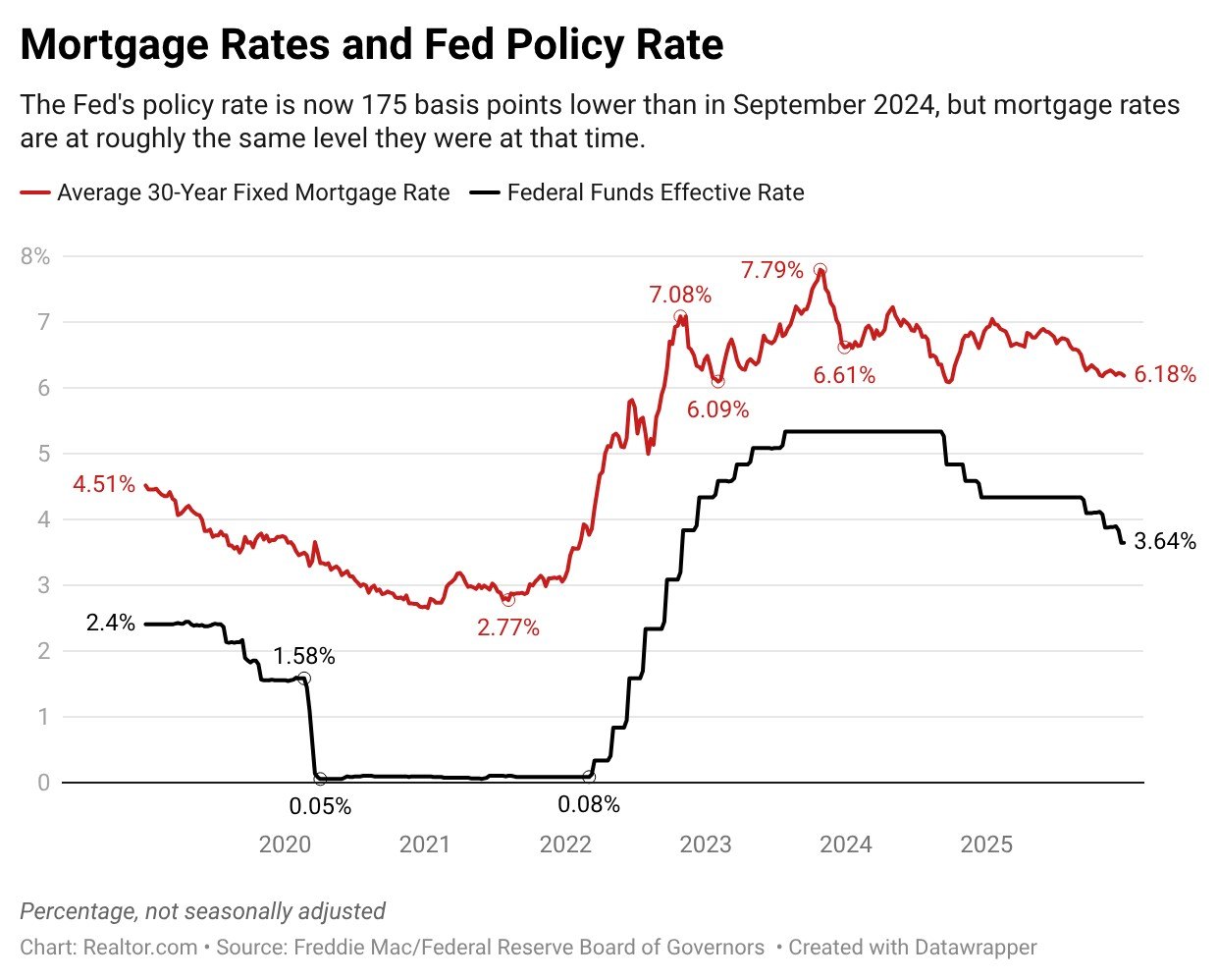 Big changes are in store for the Federal Reserve in 2026: Here's what it means for interest rates
