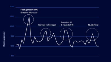 Brits abroad: Excitement builds ahead of North America World Cup