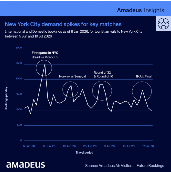 Brits abroad: Excitement builds ahead of North America World Cup