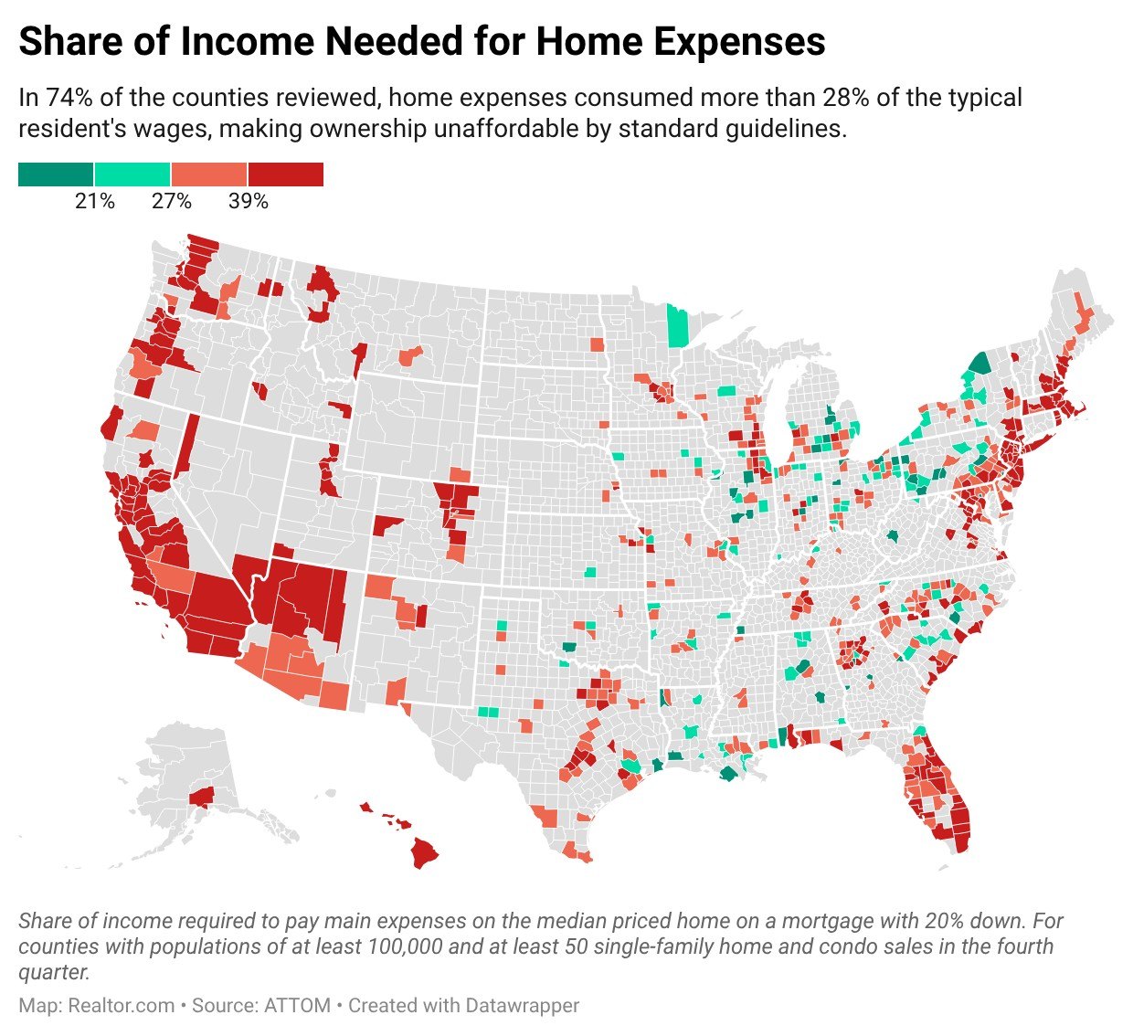 Homes remain less affordable than historical averages in 99% of U.S. counties analyzed