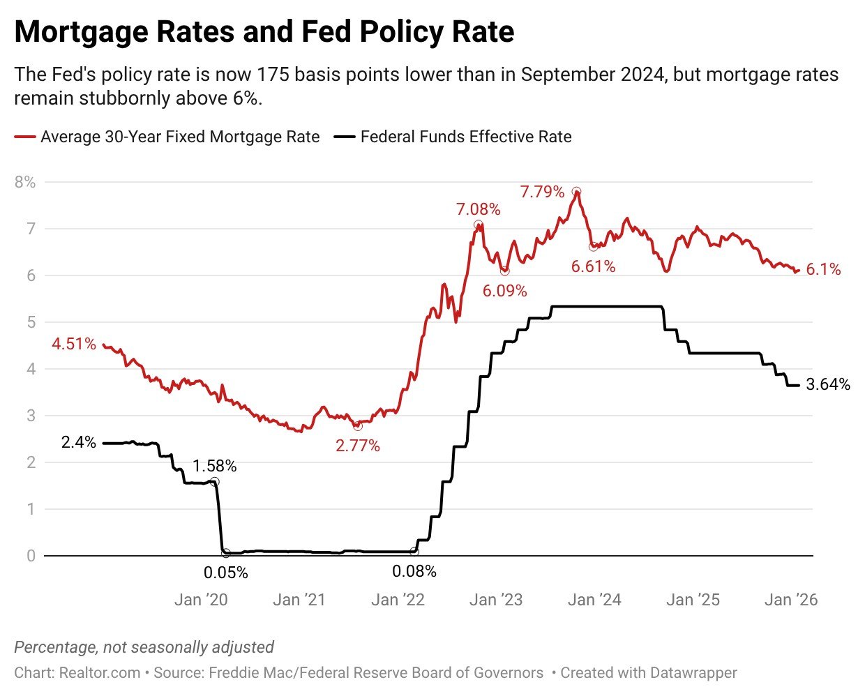 Trump calls Fed Chairman Powell an 'idiot' for rejecting interest rate cuts