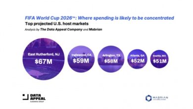 FIFA World Cup 2026: Analysis projects $556 million in event-related spending in US host cities | News