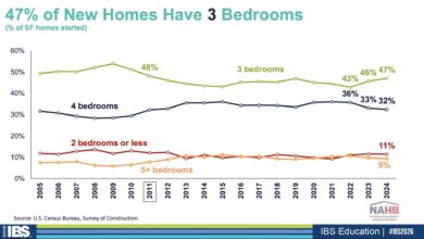 Smaller, smarter and outdoors-focused: how builders are adapting to buyers' changing tastes