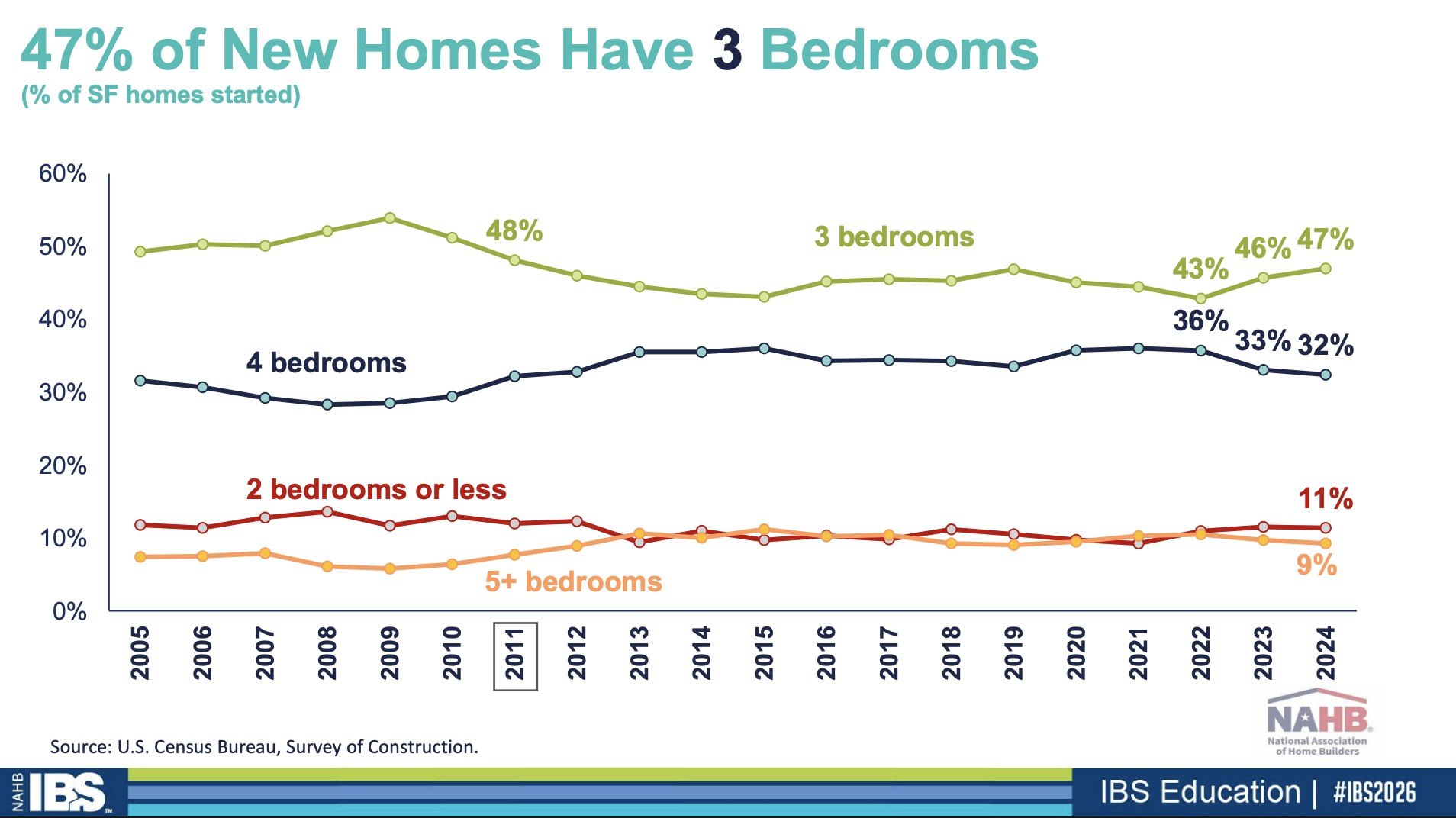 Smaller, smarter and outdoors-focused: how builders are adapting to buyers' changing tastes