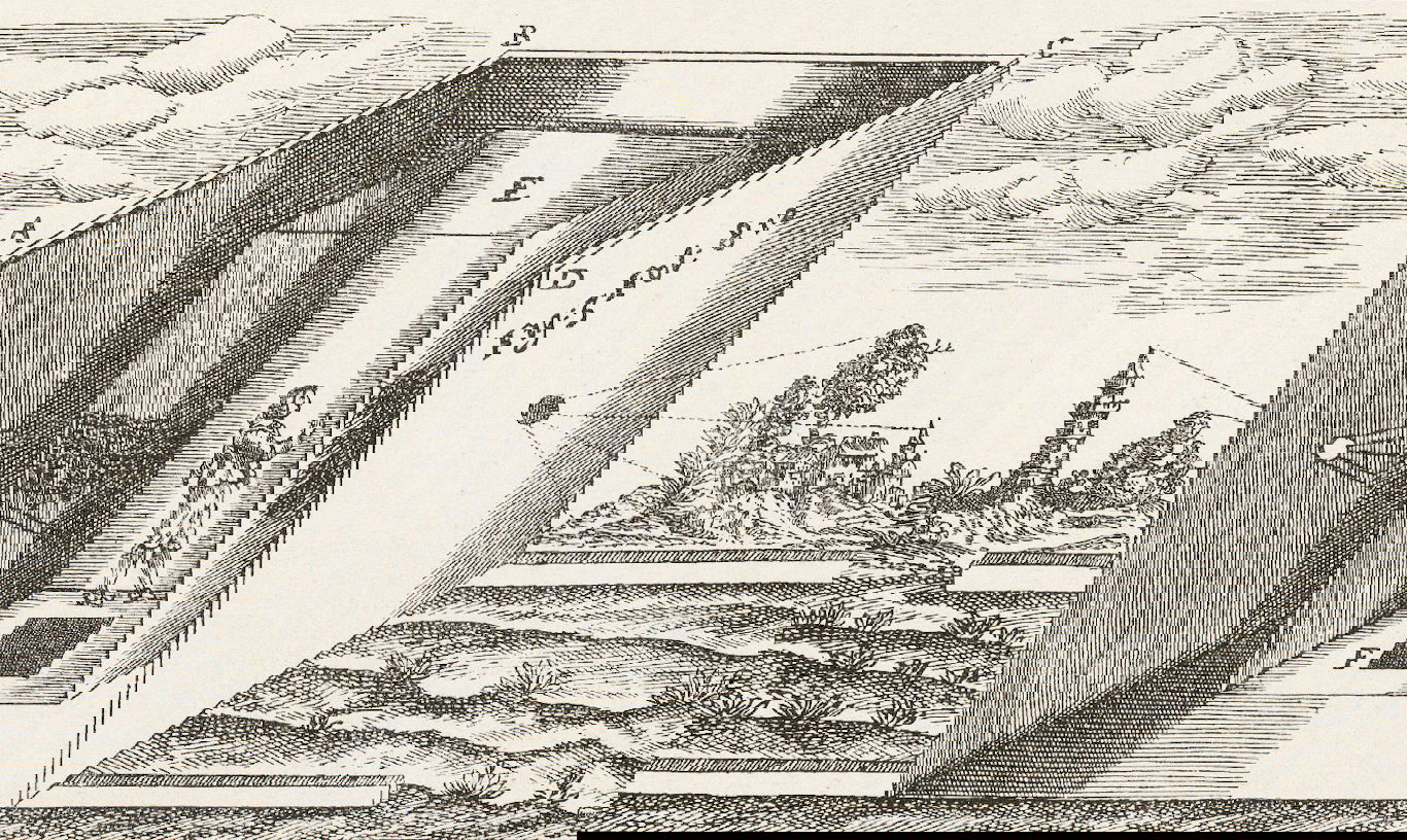 The Early Modern Camera Obscura – The Public Domain Review