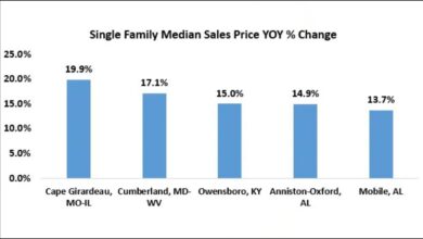 These are the five largest single-family urban areas with the highest home price appreciation