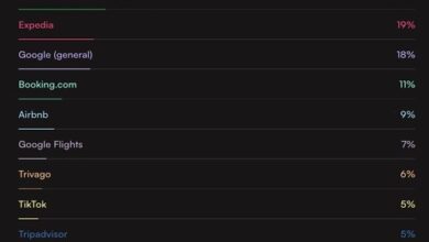 Gen Z maps the future of travel, hotels, airlines and rides | News