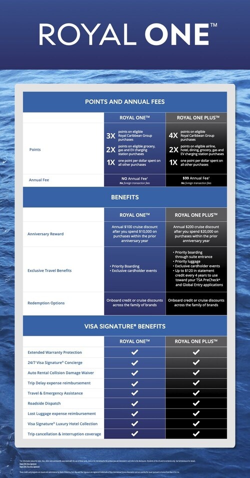 ROYAL CARIBBEAN GROUP IMPROVES TRAVEL LOYALTY | News