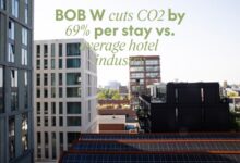Bob W reports 69% lower CO2 emissions per guest night than the European hotel average | News