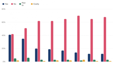 Data from the Business Travel Show Europe shows support for minority travelers is declining | News
