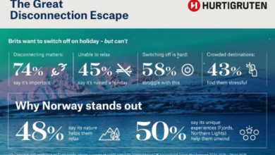 Six in ten Britons cannot relax well on holiday | News