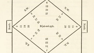 diagram for travel