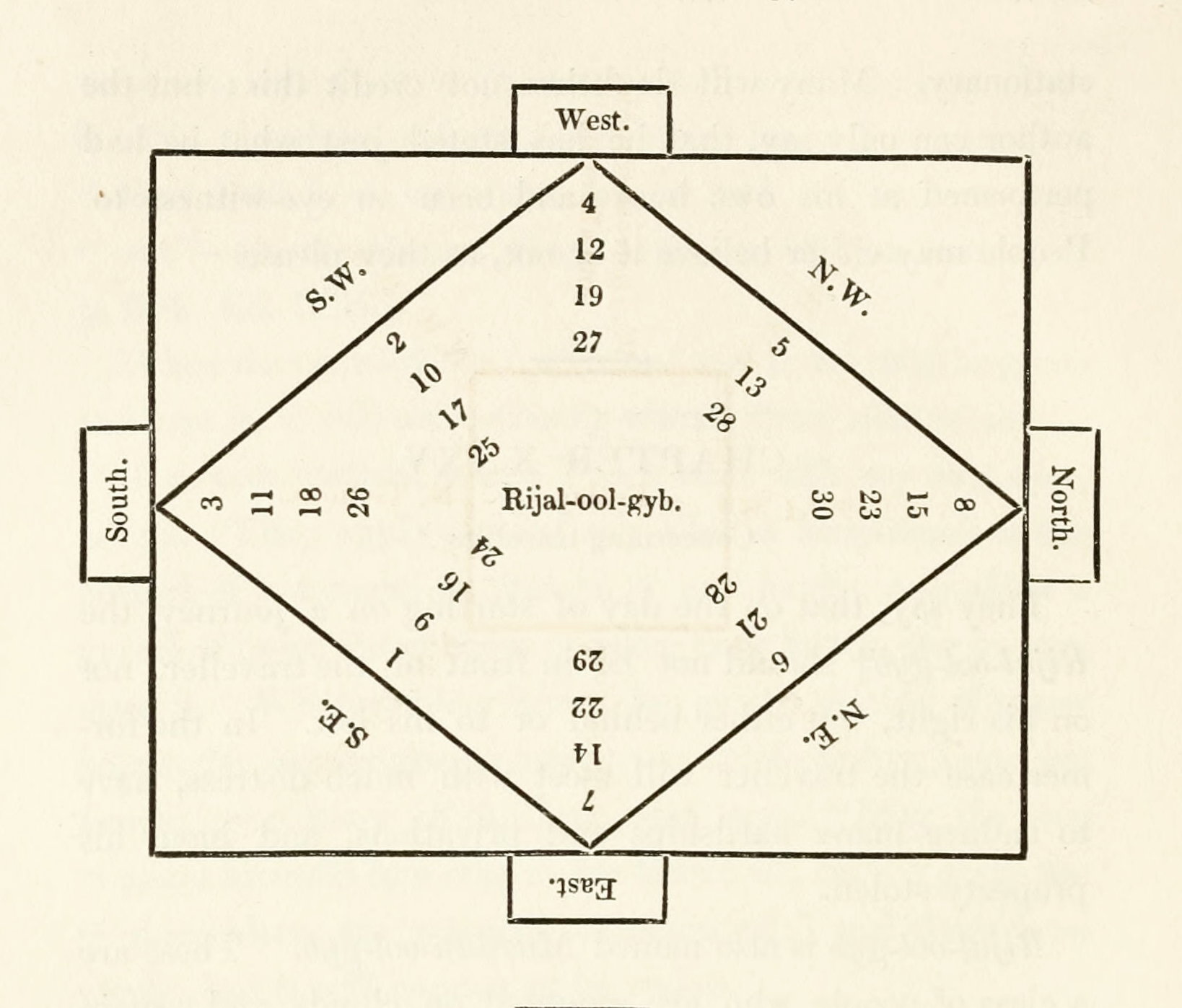 diagram for travel