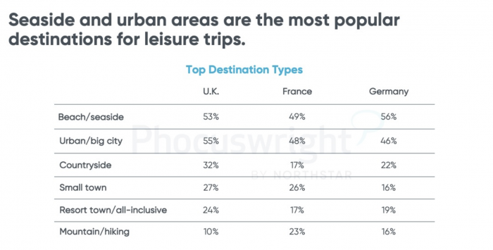 European travelers seek active and nature-led US itineraries as perception enters a sensitive phase | Focus