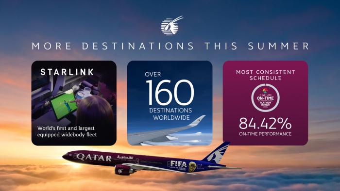 From Doha to the world: Qatar Airways departs to more than 160 destinations worldwide this summer | News