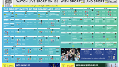 Never miss a match again! Emirates will screen FIFA World Cup 26™ live on flights via Sport 24 | News