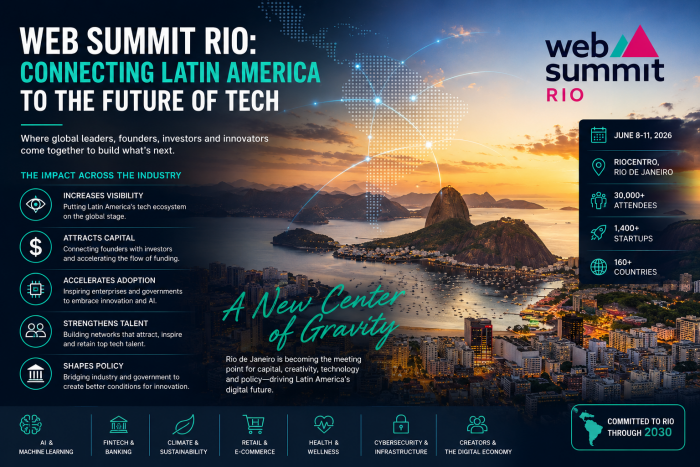 Web Summit Rio: How Latin America's Biggest Tech Stage is Reshaping the Industry | News