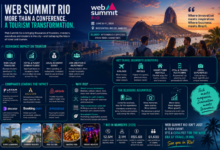 Web Summit Rio and the Next Boom: How Tech Tourism Could Transform Rio’s Travel Industry | Focus