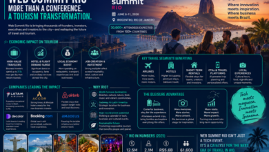Web Summit Rio and the Next Boom: How Tech Tourism Could Transform Rio’s Travel Industry | Focus